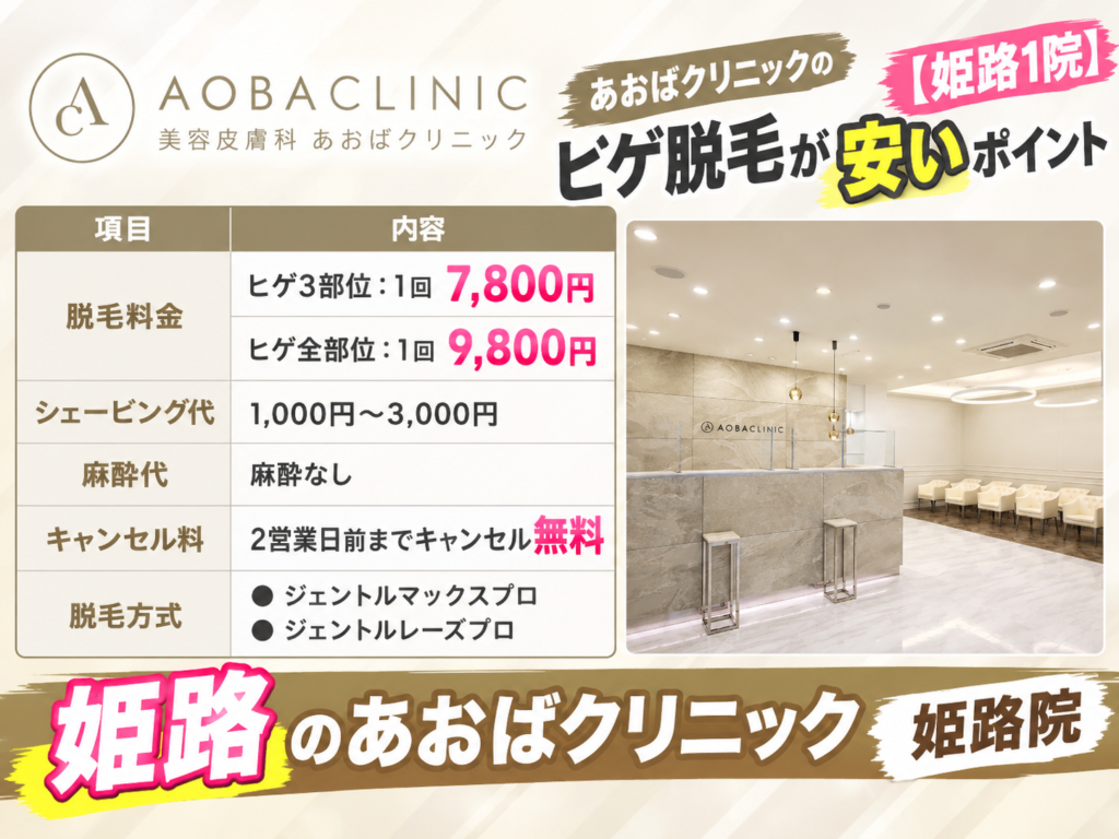 姫路のあおばクリニックのヒゲ脱毛が安いポイント