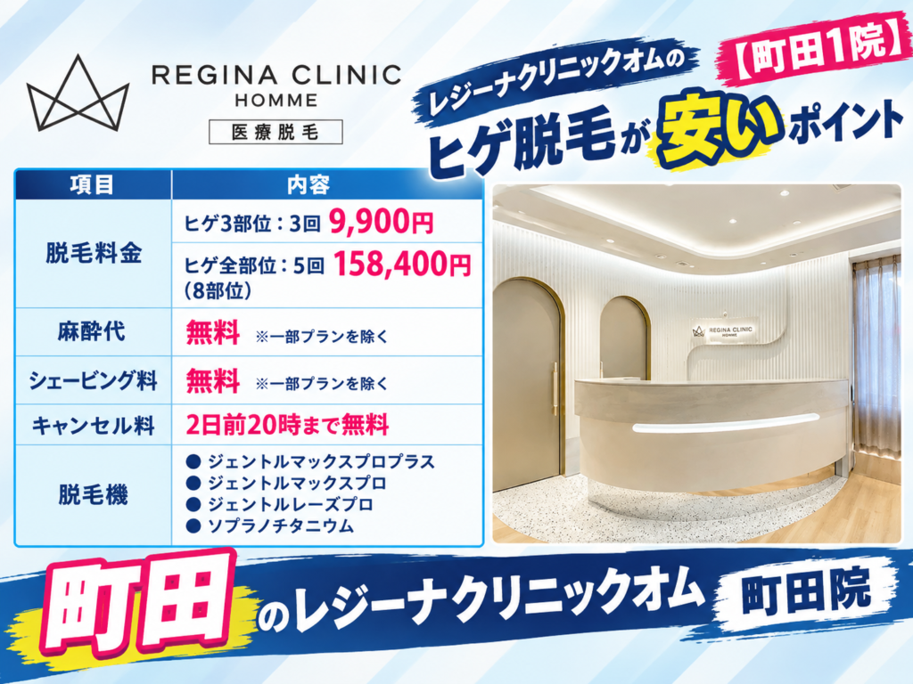 町田のレジーナクリニックオムのヒゲ脱毛が安いポイント