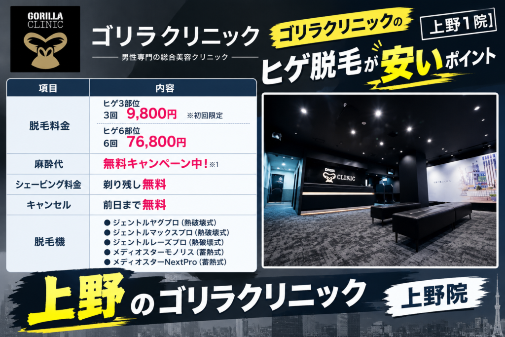 上野のゴリラクリニックのヒゲ脱毛が安いポイント