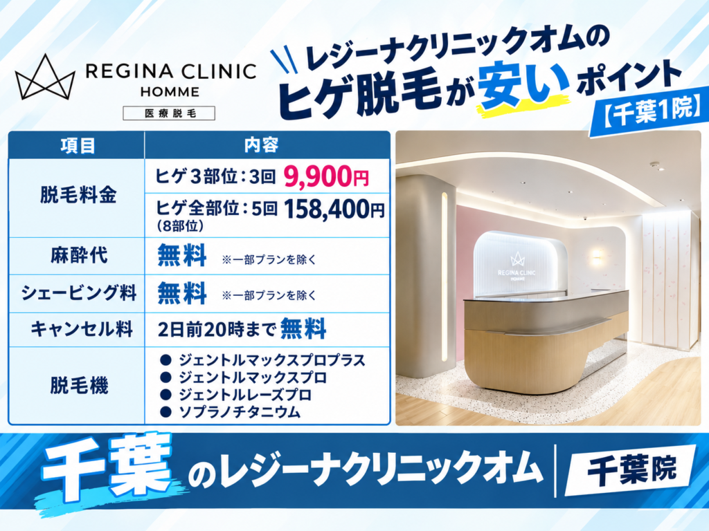 千葉のレジーナクリニックオムのヒゲ脱毛が安いポイント