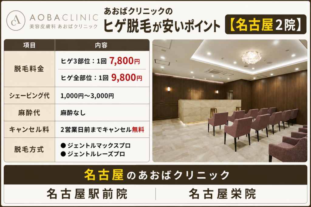 名古屋のあおばクリニックのヒゲ脱毛が安いポイント