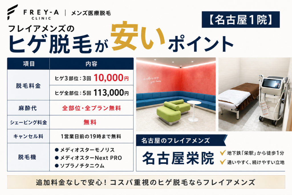 名古屋のメンズフレイアのヒゲ脱毛が安いポイント