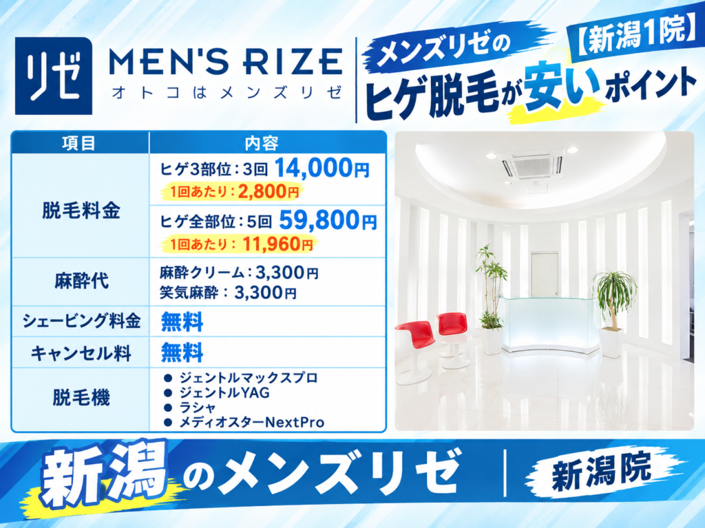 新潟のメンズリゼのヒゲ脱毛が安いポイント