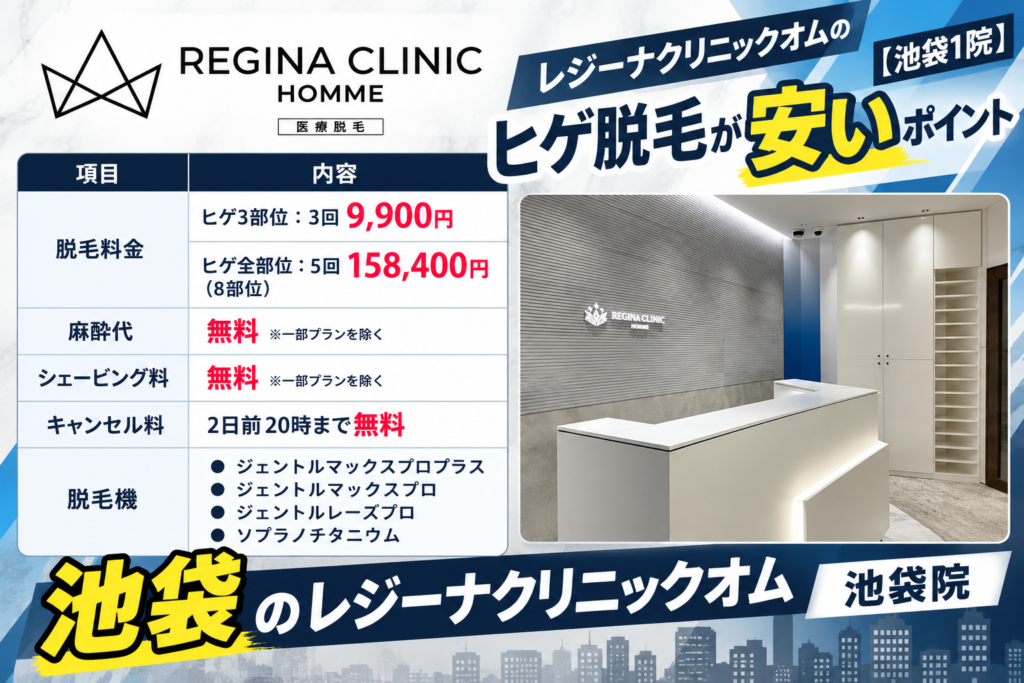 池袋のレジーナクリニックオムのヒゲ脱毛が安いポイント