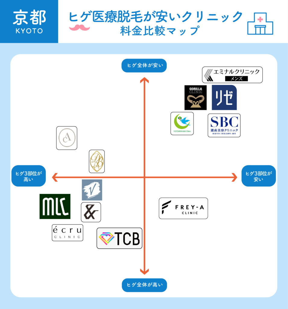 ヒゲ医療脱毛が安いクリニック料金比較マップ_京都