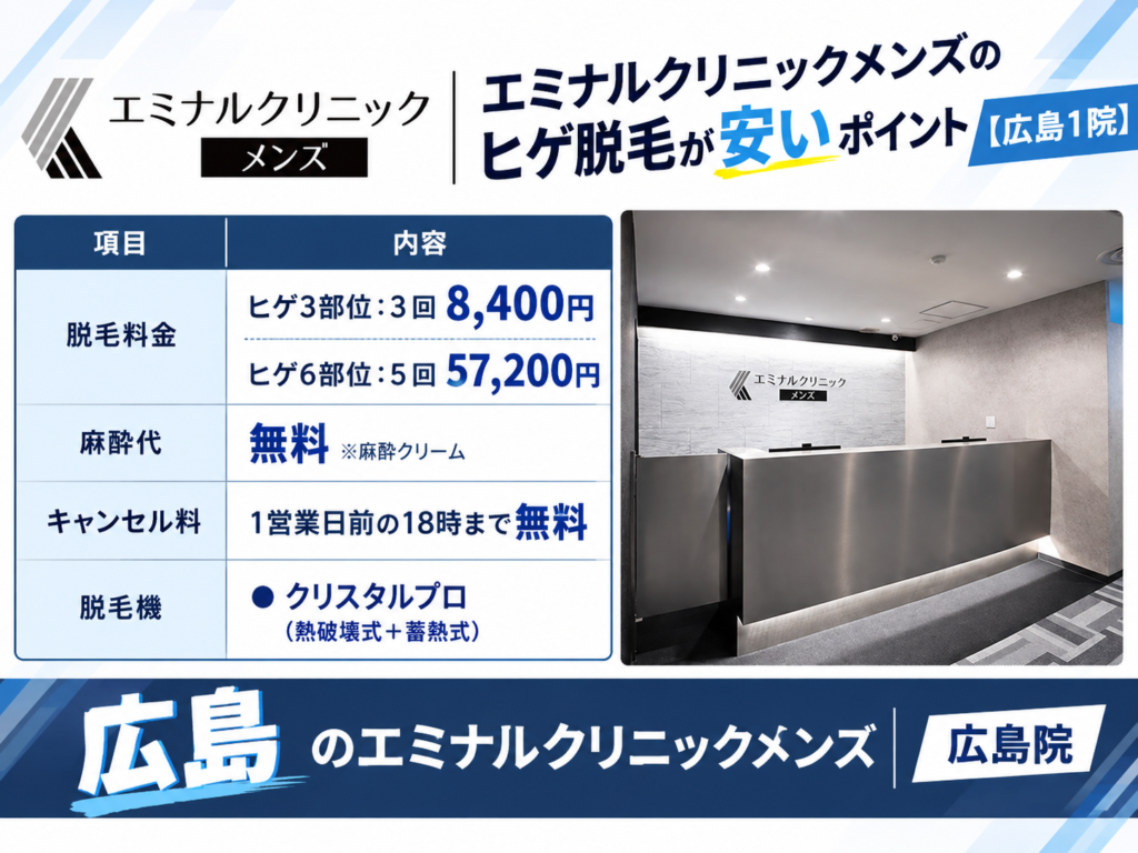 広島のエミナルクリニックメンズのヒゲ脱毛が安いポイント