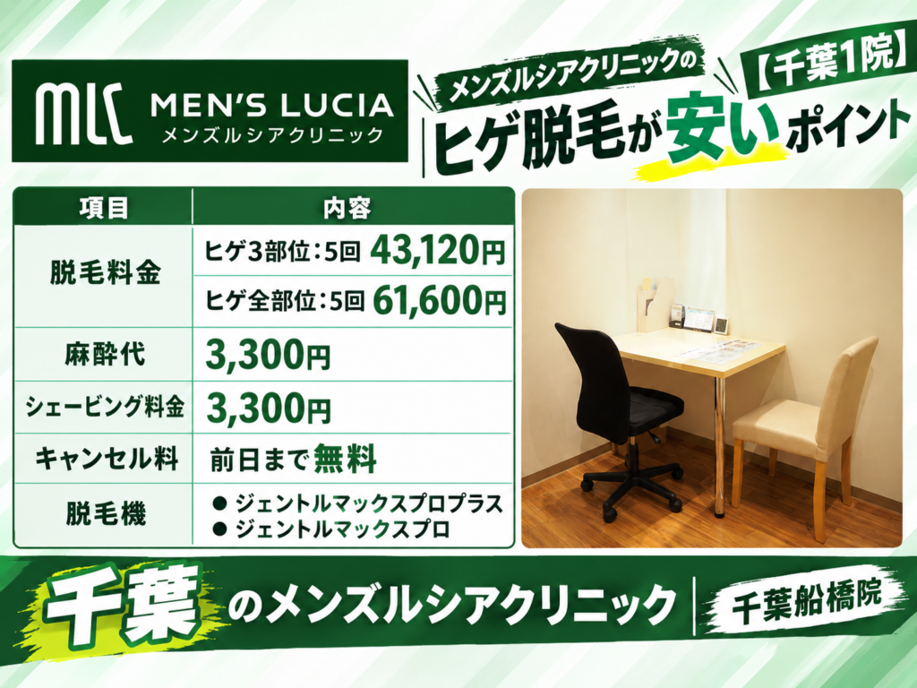 千葉のメンズルシアのヒゲ脱毛が安いポイント