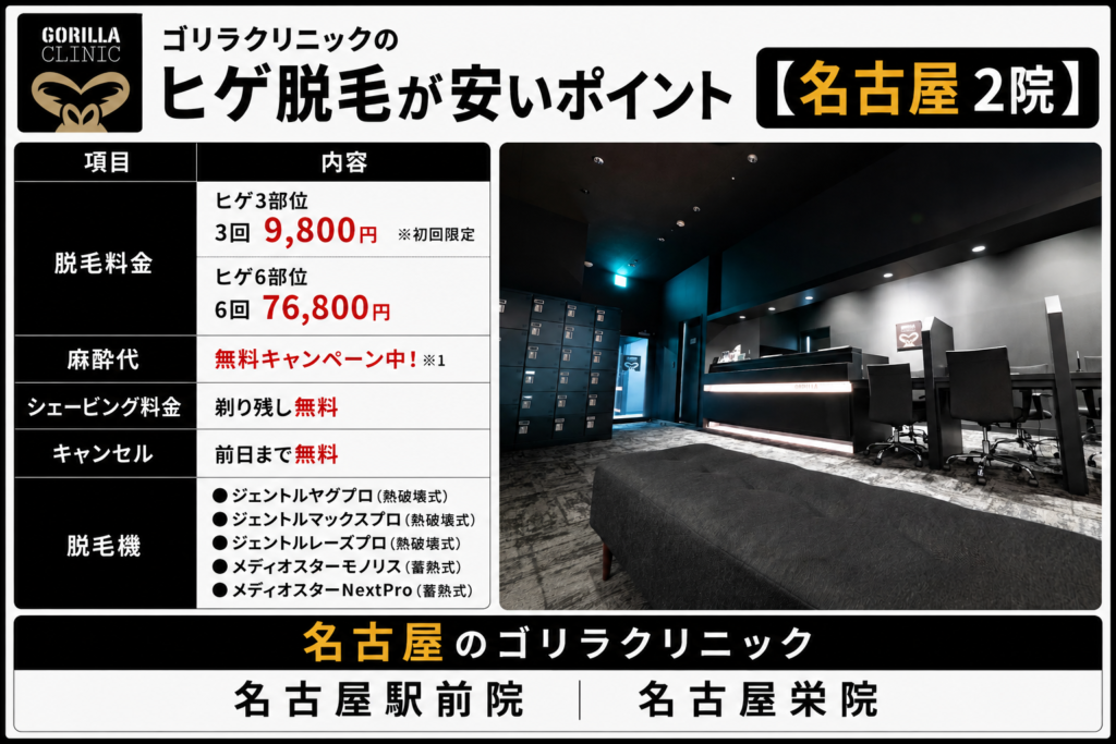 名古屋のゴリラクリニックのヒゲ脱毛が安いポイント