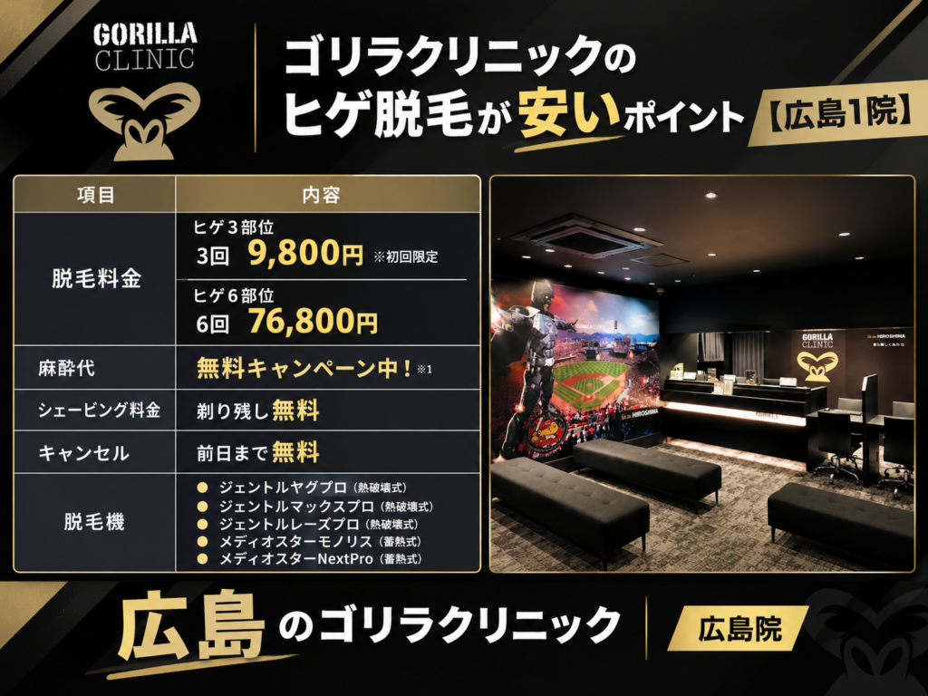広島のゴリラクリニックのヒゲ脱毛が安いポイント