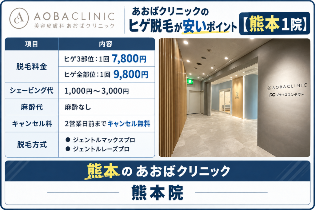 熊本のあおばクリニックのヒゲ脱毛が安いポイント