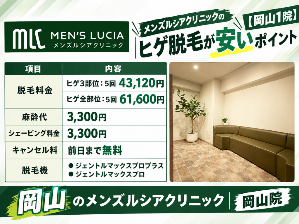 岡山のメンズルシアのヒゲ脱毛が安いポイント