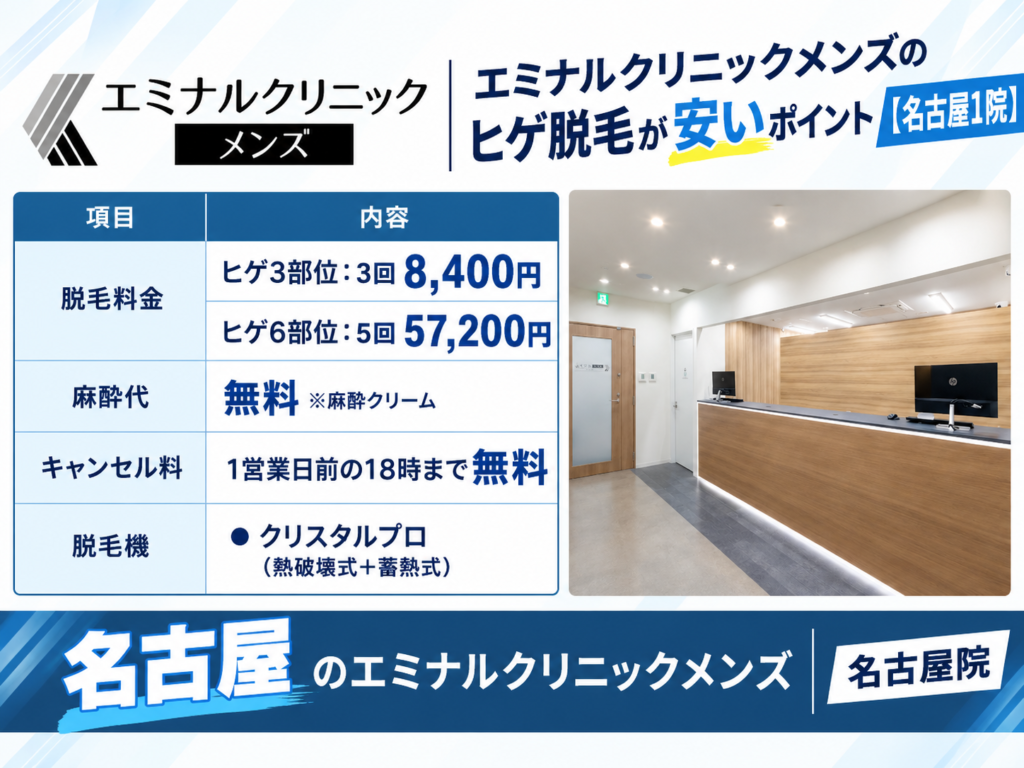 名古屋のエミナルクリニックメンズのヒゲ脱毛が安いポイント