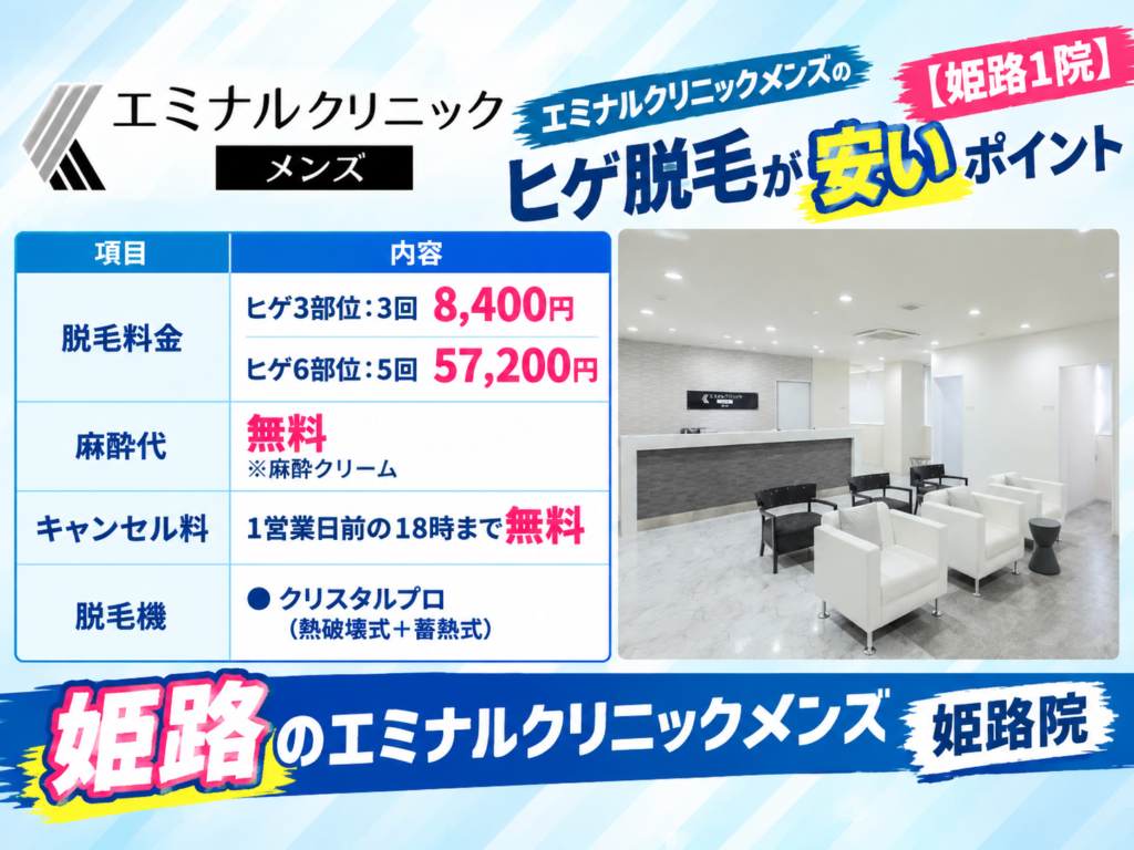 姫路のエミナルクリニックメンズのヒゲ脱毛が安いポイント
