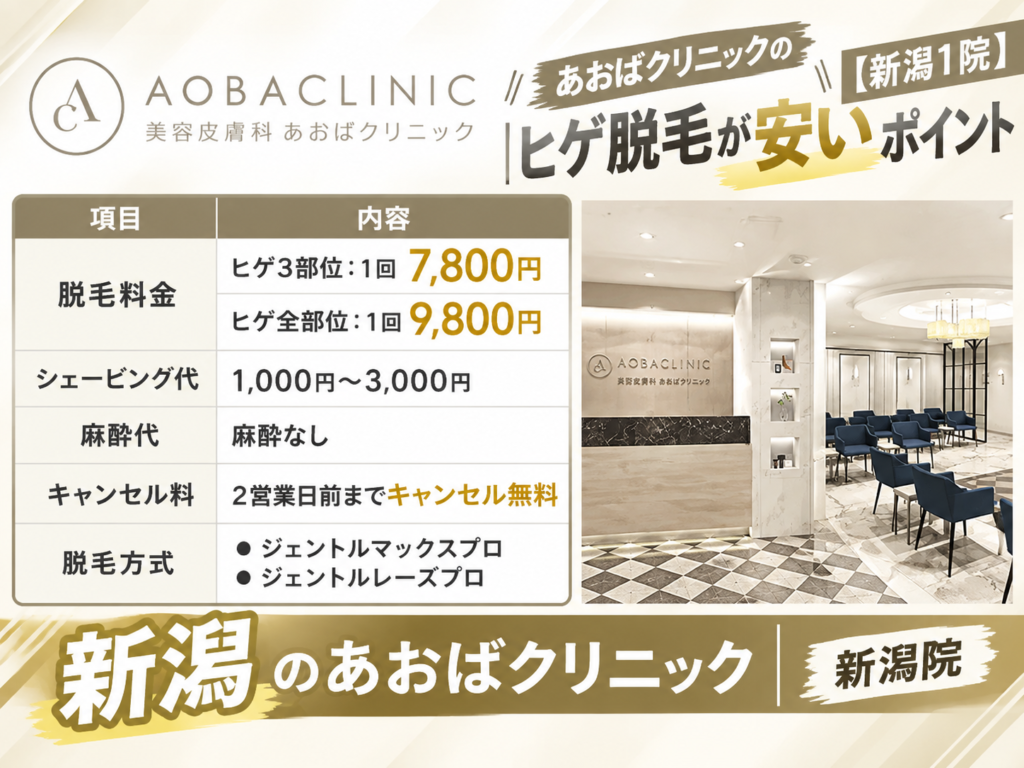 新潟のあおばクリニックのヒゲ脱毛が安いポイント