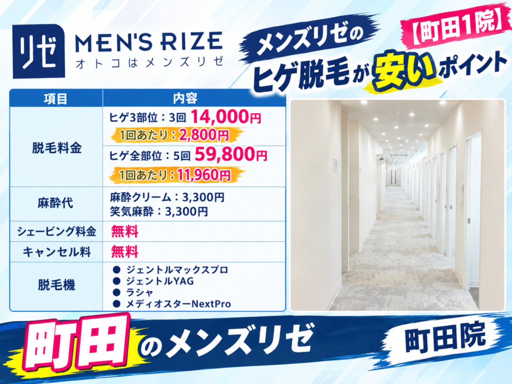 町田のメンズリゼのヒゲ脱毛が安いポイント
