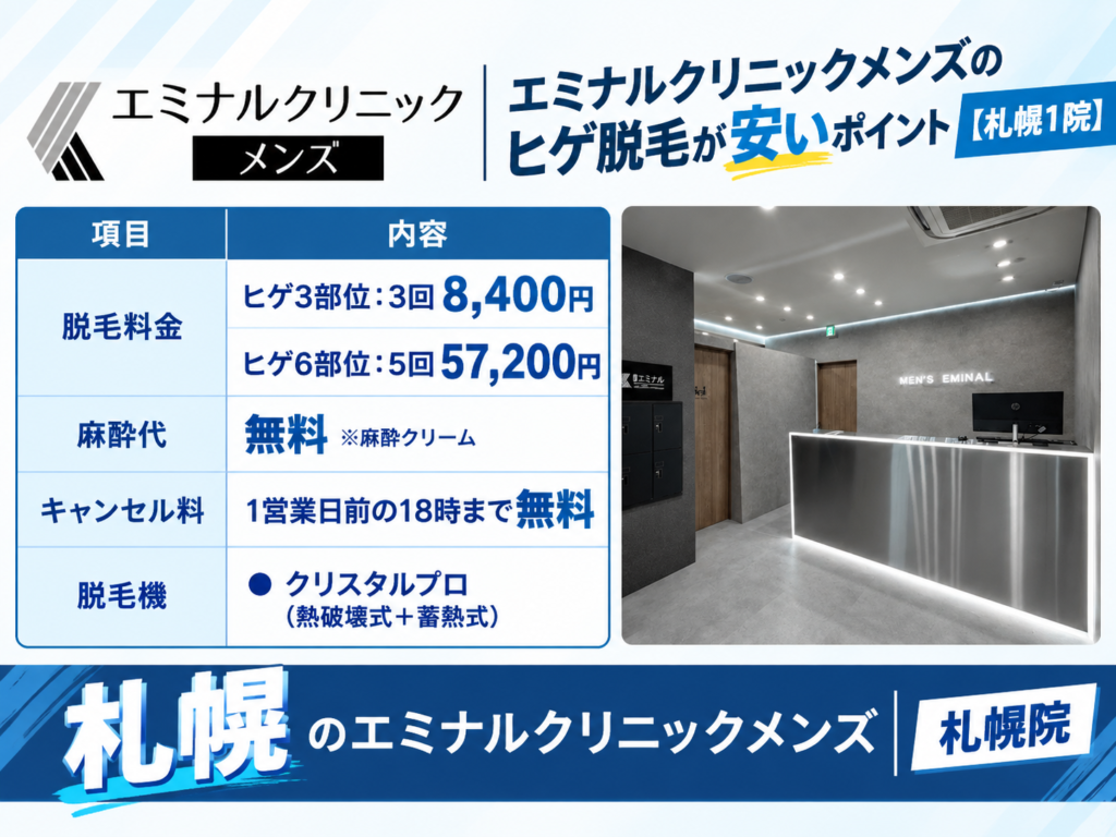 札幌のエミナルクリニックメンズのヒゲ脱毛が安いポイント