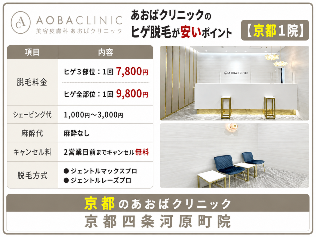 京都のあおばクリニックのヒゲ脱毛が安いポイント