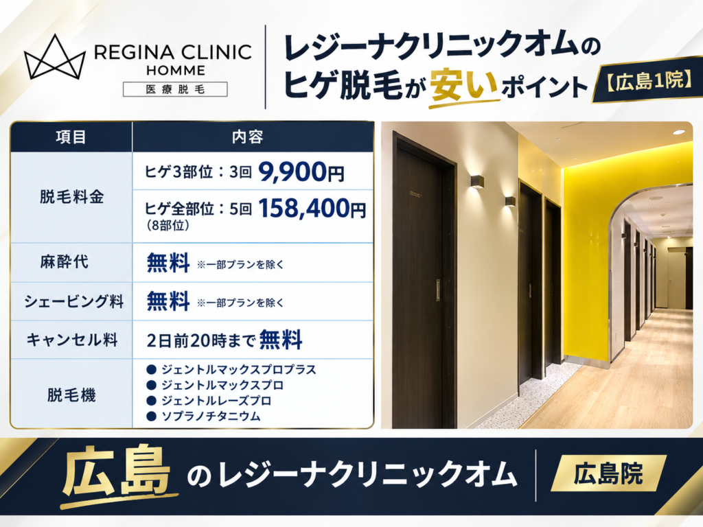 広島のレジーナクリニックオムのヒゲ脱毛が安いポイント