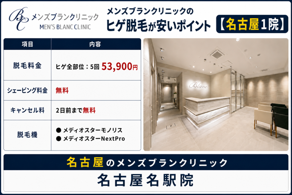 名古屋のメンズブランクリニックのヒゲ脱毛が安いポイント