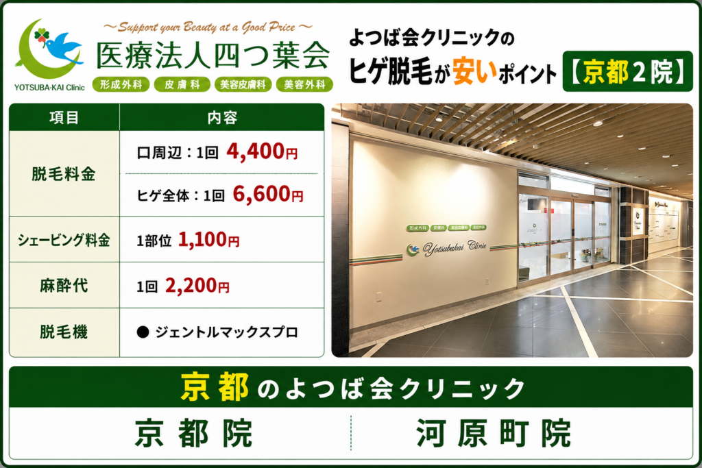 京都のよつば会クリニックのヒゲ脱毛が安いポイント