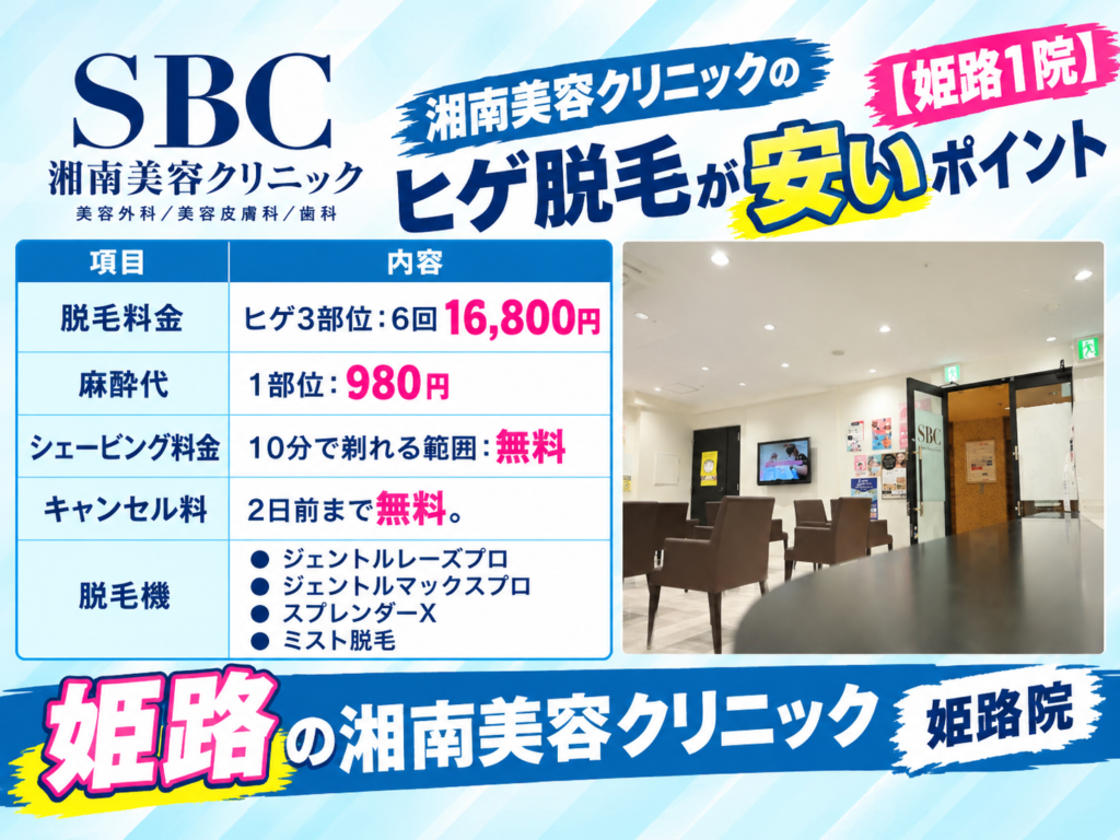 姫路の湘南美容クリニックのヒゲ脱毛が安いポイント