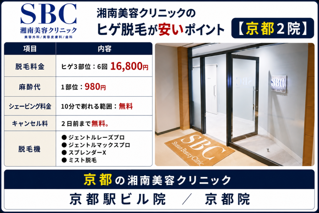 京都の湘南美容クリニックのヒゲ脱毛が安いポイント