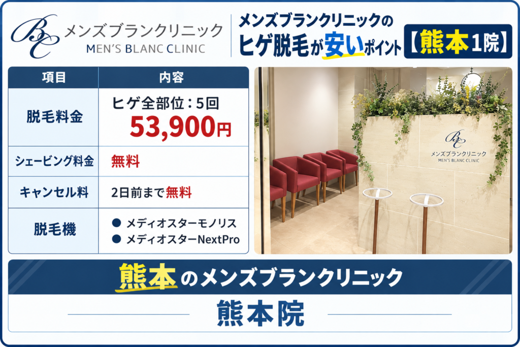 熊本のメンズブランクリニックのヒゲ脱毛が安いポイント
