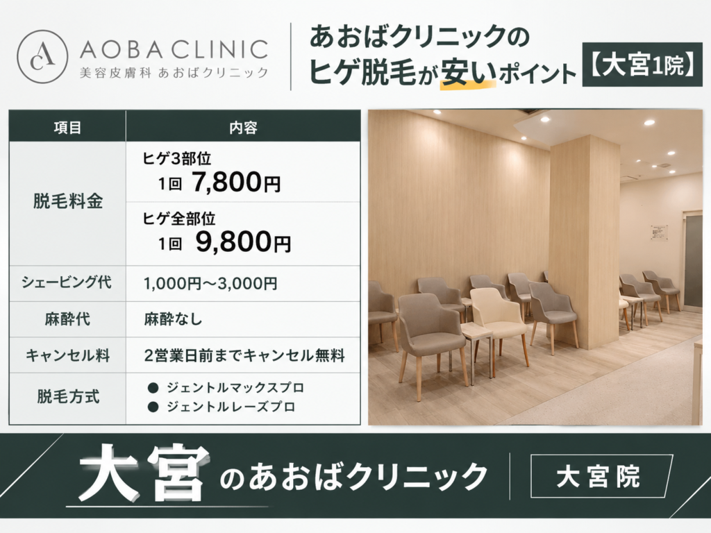 大宮のあおばクリニックのヒゲ脱毛が安いポイント