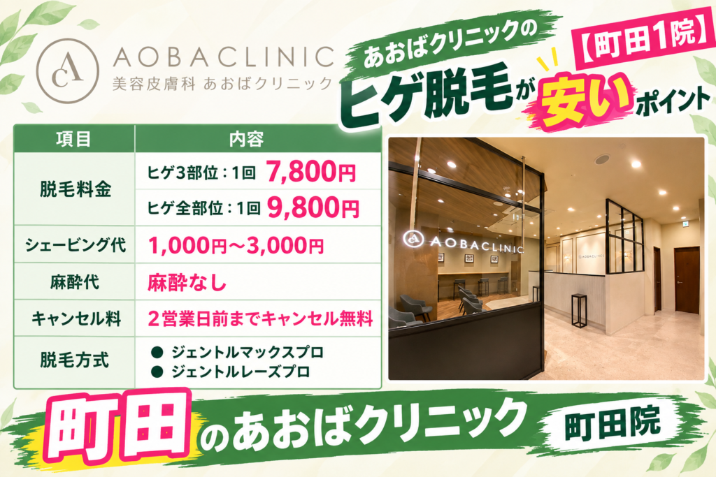 町田のあおばクリニックのヒゲ脱毛が安いポイント