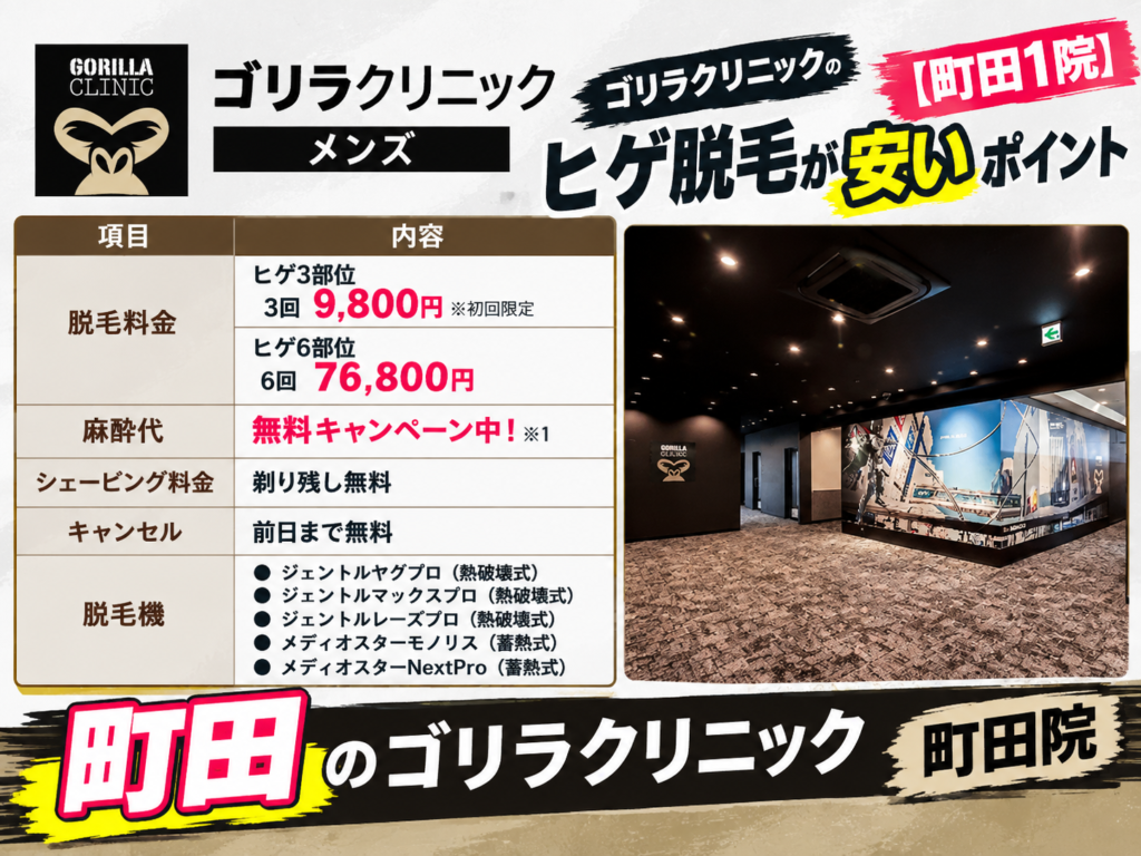 町田のゴリラクリニックのヒゲ脱毛が安いポイント