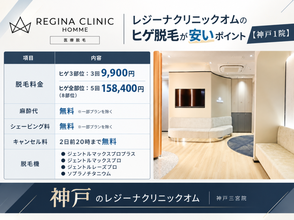 神戸のレジーナクリニックオムのヒゲ脱毛が安いポイント