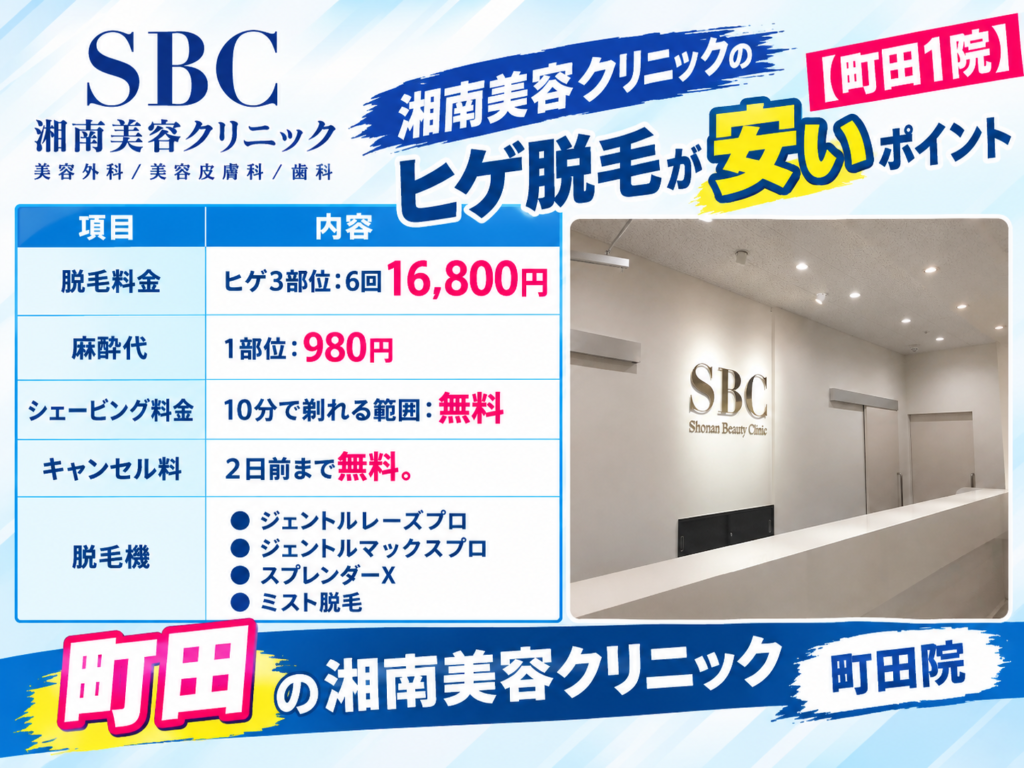 町田の湘南美容クリニックのヒゲ脱毛が安いポイント