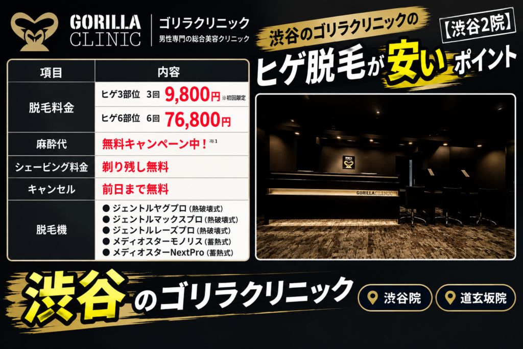 渋谷のゴリラクリニックのヒゲ脱毛が安いポイント