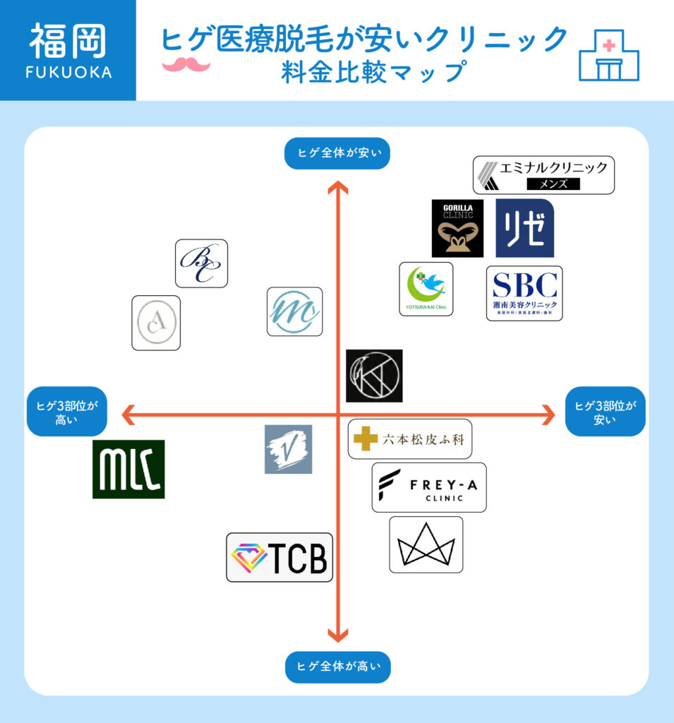 ヒゲ医療脱毛が安いクリニック料金比較マップ_福岡
