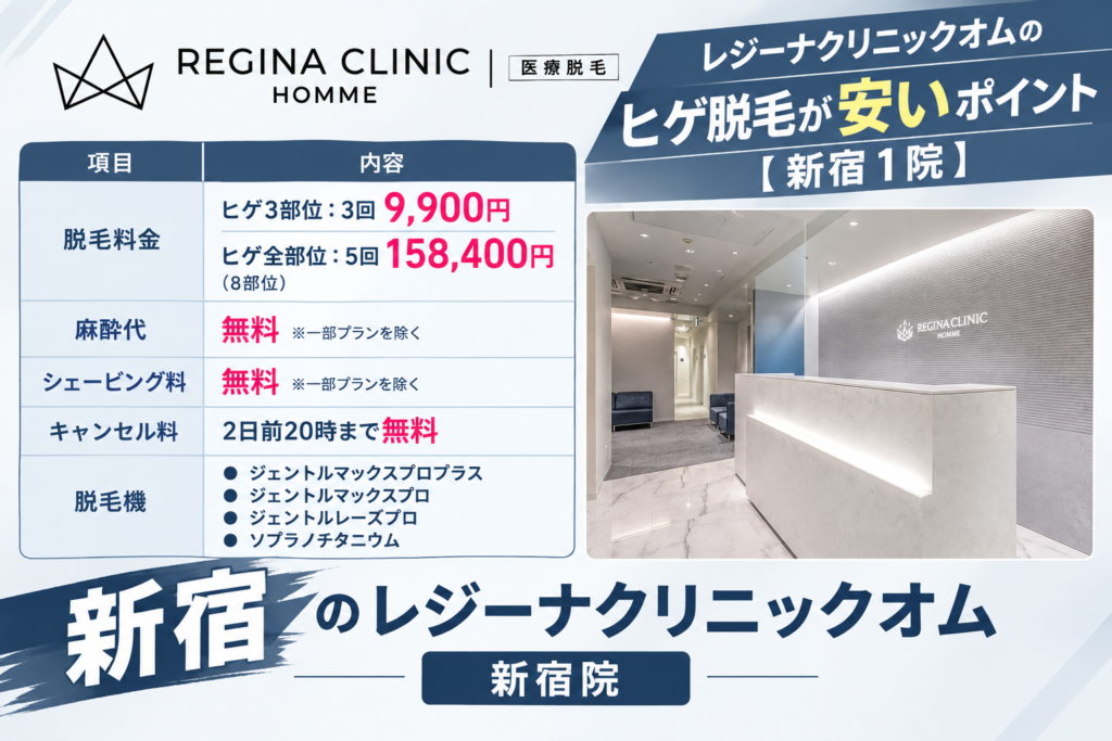 新宿のレジーナクリニックオムのヒゲ脱毛が安いポイント