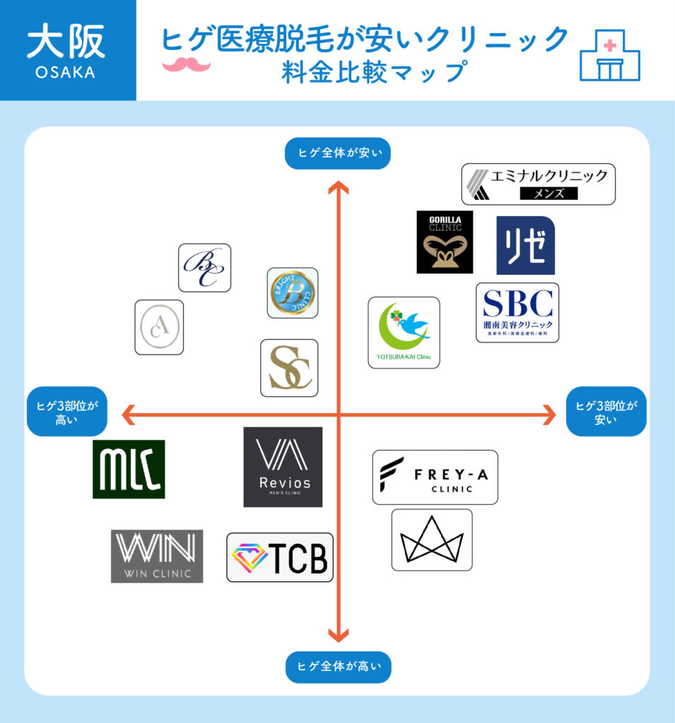 大阪のヒゲ脱毛が安い医療脱毛料金比較マップ