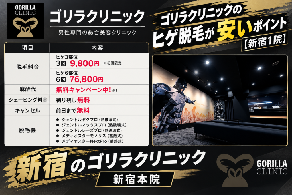 新宿のゴリラクリニックのヒゲ脱毛が安いポイント