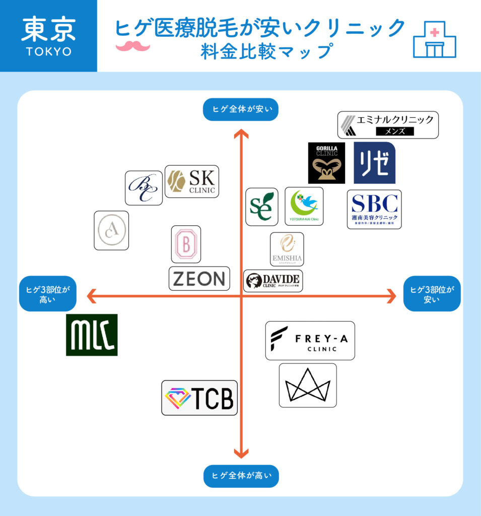 ヒゲ脱毛が安い東京の医療脱毛料金比較マップ