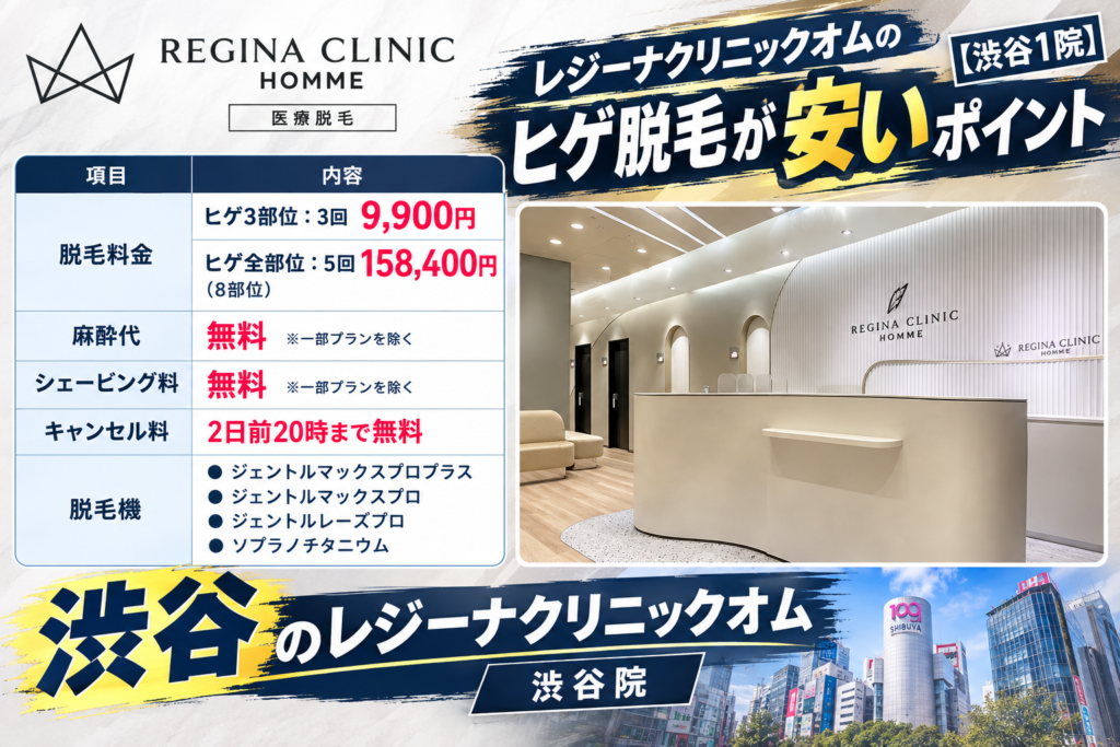渋谷のレジーナクリニックオムのヒゲ脱毛が安いポイント