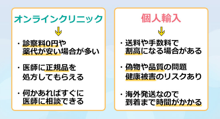 リベルサスと個人輸入の違いのオリジナル図解