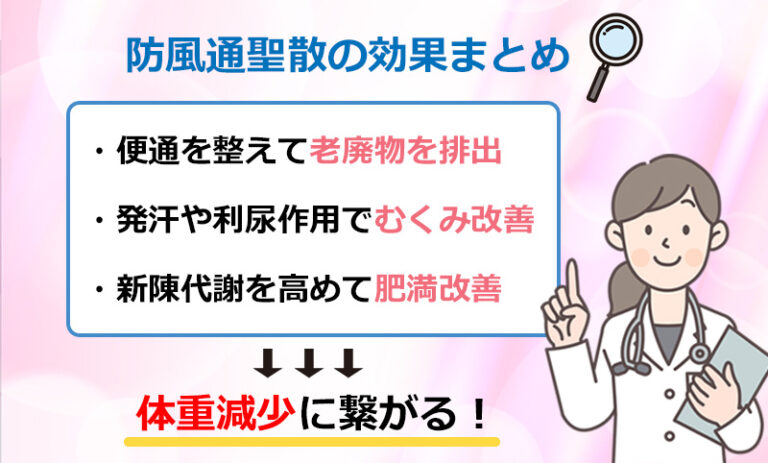 防風通聖散の効果のオリジナル図解
