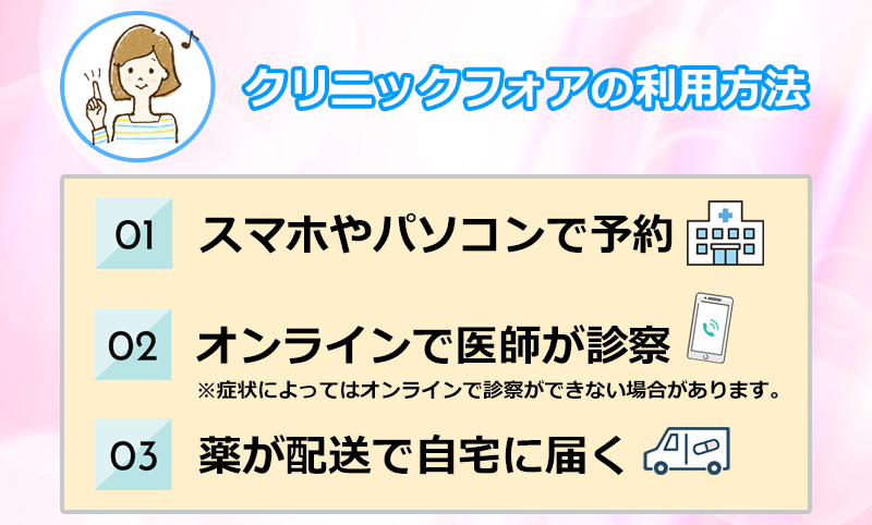 クリニックフォアの利用方法