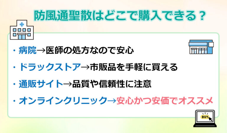 防風通聖散の入手方法のオリジナル図解