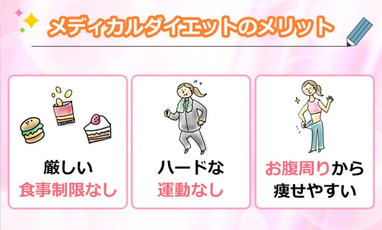 メディカルダイエットのメリットのオリジナル図解