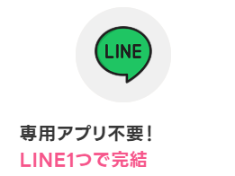 LINEアプリを利用して予約から診察まで完結