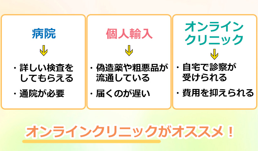 メトホルミンの入手方法のオリジナル図解