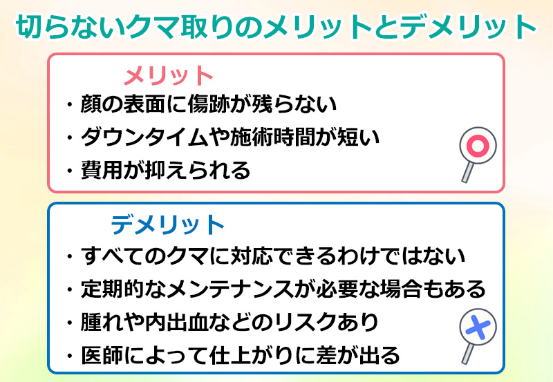 切らないクマ取りのメリットとデメリットのオリジナル図解