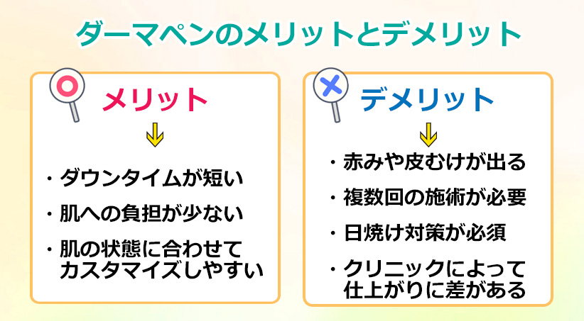 ダーマペンのメリットとデメリットのオリジナル図解