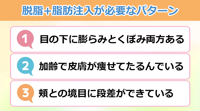 脱脂+脂肪注入が必要なパターンのオリジナル図解