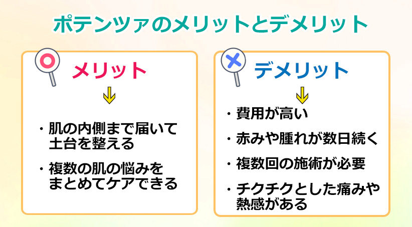 ポテンツァのメリットとデメリットのオリジナル図解